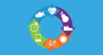 National Workplace Wellbeing Day